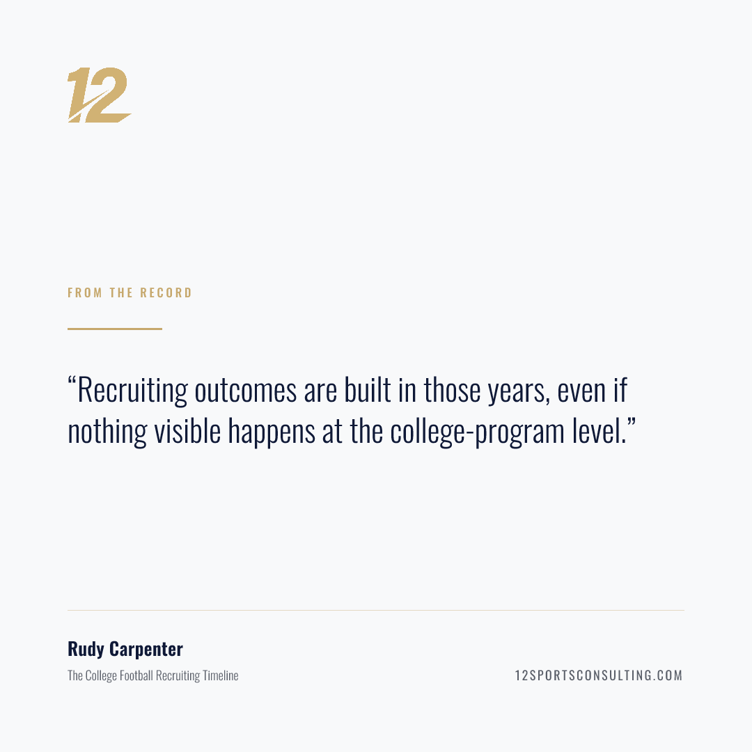 Quote card: Recruiting outcomes are built in those years, even if nothing visible happens at the college-program level.